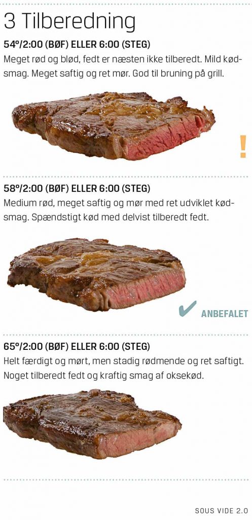 Sous vide: Tid og temperatur – Sous 2.0