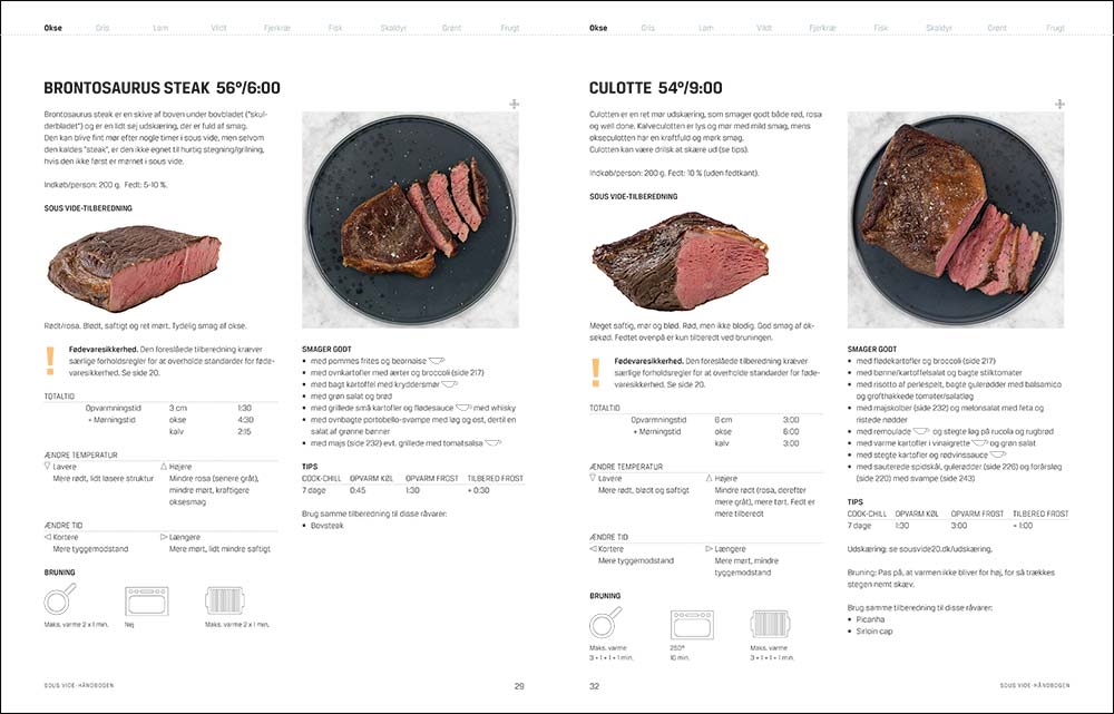 instans Ægte Med det samme Sous vide kalveculotte, tid og temperatur med opskrift | Sous vide 2.0