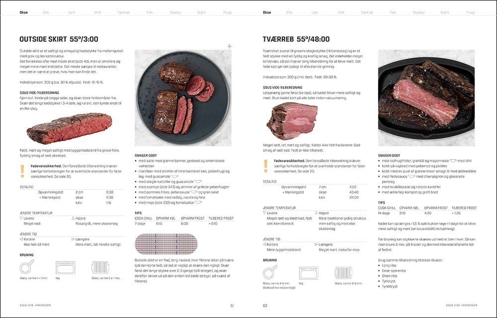 sløring monarki grundigt Short ribs/tværreb (sous vide og grill) – Sous vide 2.0